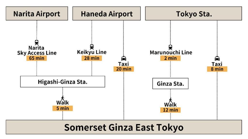 Somerset Ginza East Tokyo Dış mekan fotoğraf